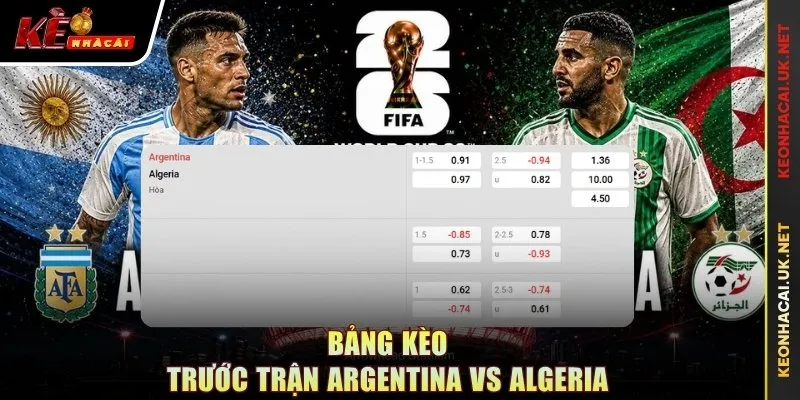 Bảng kèo trước trận Argentina vs Algeria