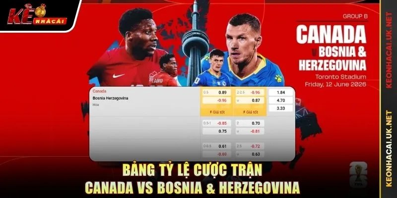 Bảng tỷ lệ cược trận Canada vs Bosnia & Herzegovina