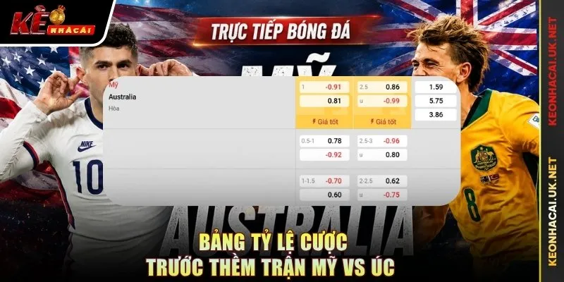 Bảng tỷ lệ cược trước thềm trận Mỹ vs Úc 