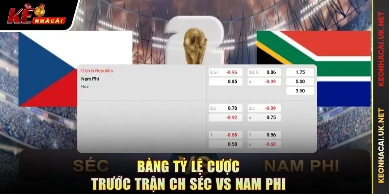 Bảng tỷ lệ cược trước trận CH Séc vs Nam Phi