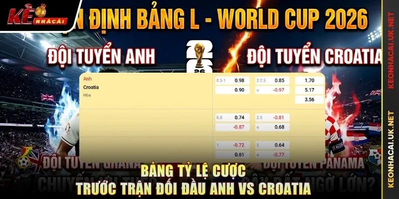 Bảng tỷ lệ cược trước trận đối đầu Anh vs Croatia