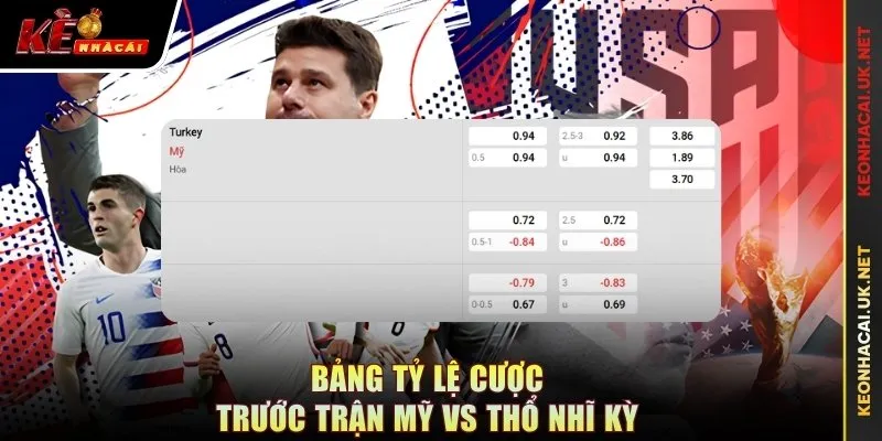 Bảng tỷ lệ cược trước trận Mỹ vs Thổ Nhĩ Kỳ