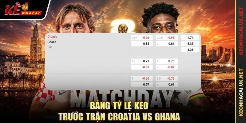 Bảng tỷ lệ kèo trước trận Croatia vs Ghana