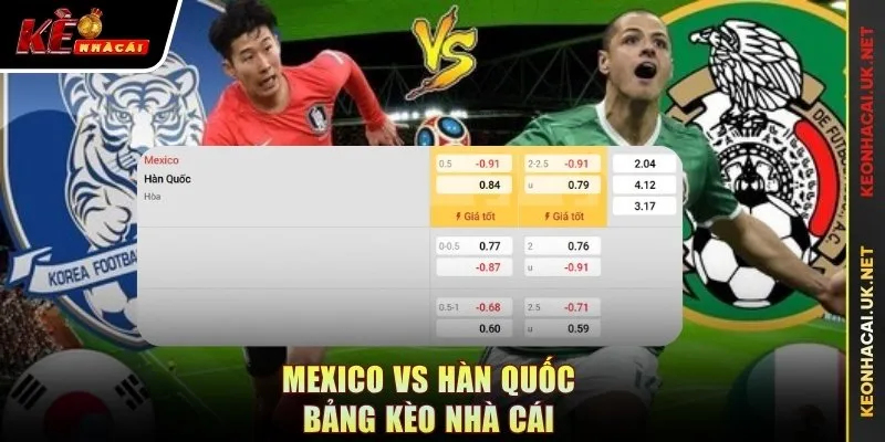Mexico vs Hàn Quốc - bảng kèo nhà cái