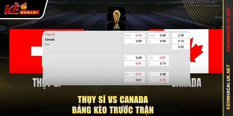 Thụy Sĩ vs Canada - bảng kèo trước trận